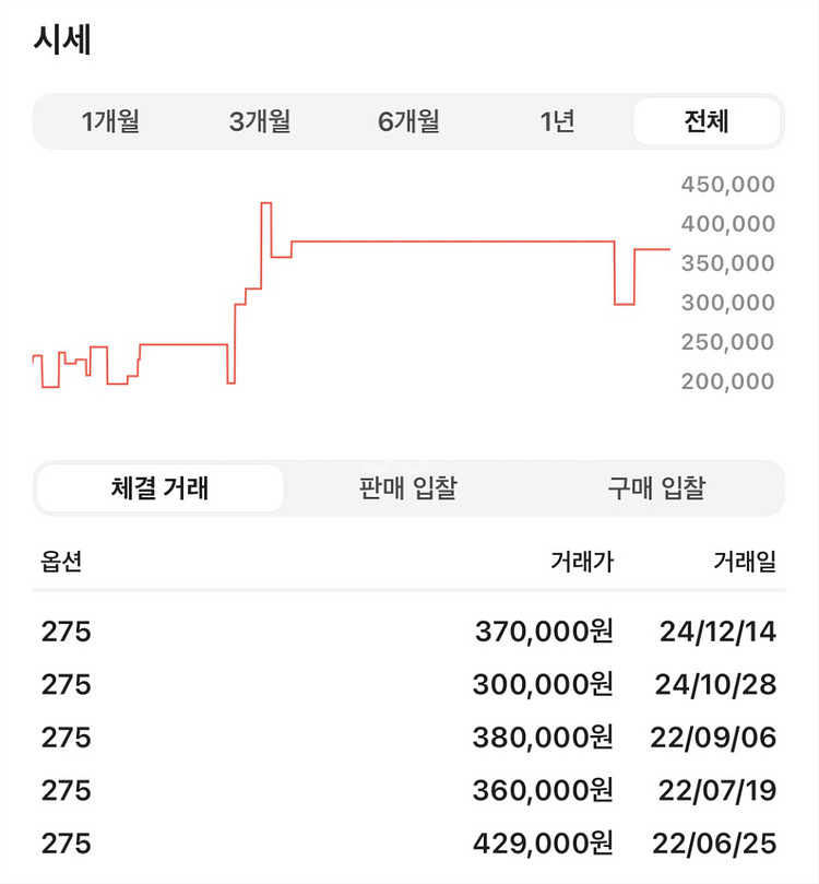 거의새것) 뉴발란스 993 빈티지 인디고 275--2