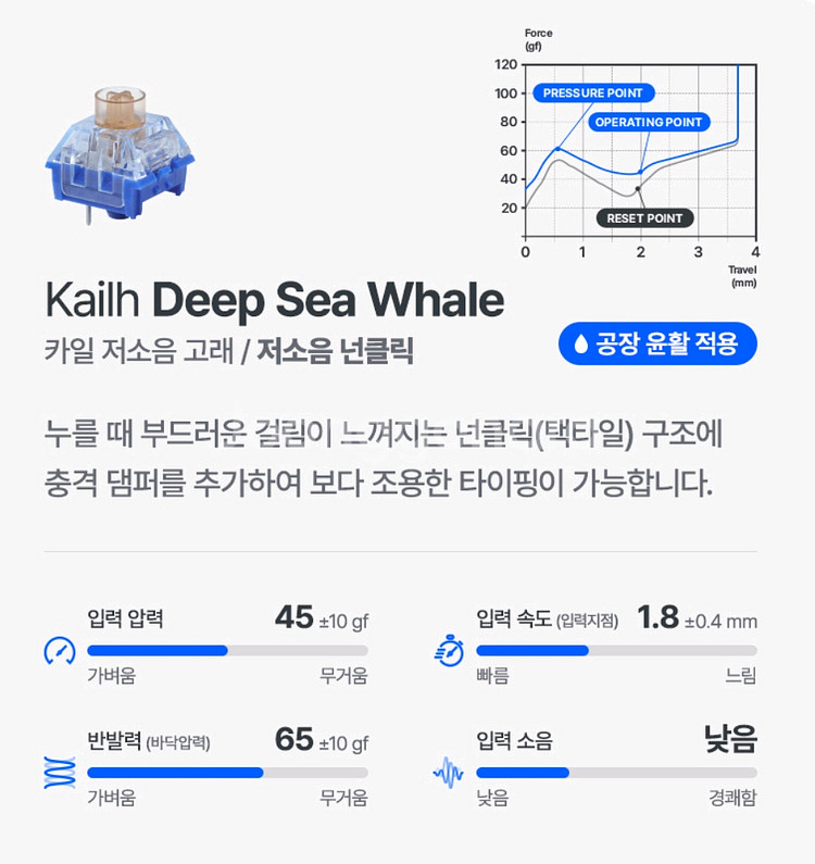 카일딥씨 저소음 고래축 105개--0