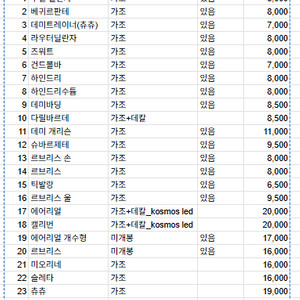 수성의마녀 건담, 피규어시리즈