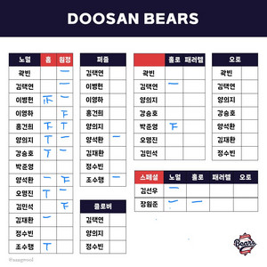 kbo 노멀 퍼즐 카드