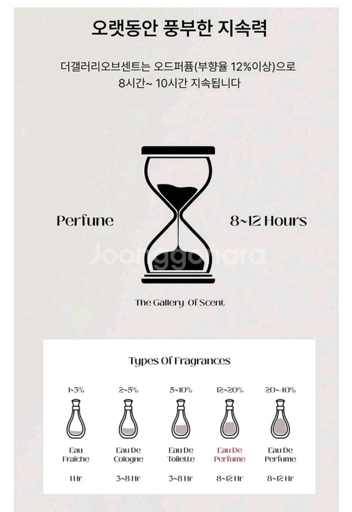 (무료배송) 향수--5