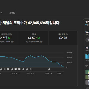 나1너9 보증 쿠파스 수익창출 유튜브 채널 판매