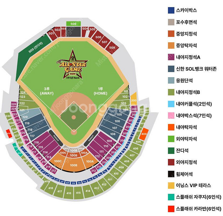 kbo 올스타전 7.12--0