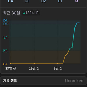 리그오브레전드