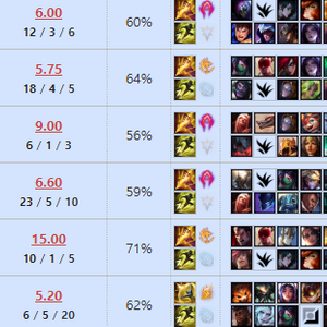 lol 리오레