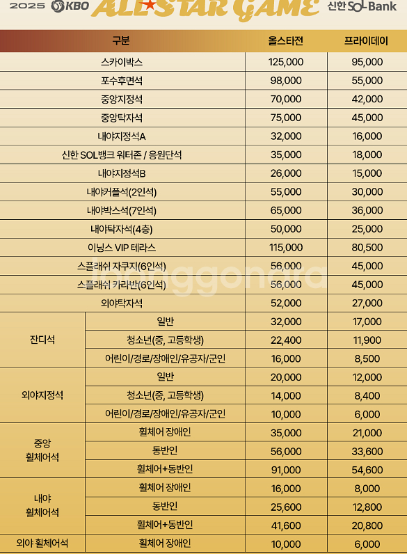올스타 오늘 경기 정가보다 조금더 드립니다. 표사요~--0