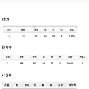 7월19일 케이티 외야잔디석 1장삽니다