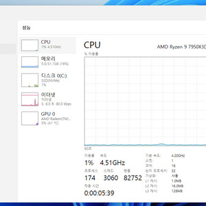 Amd 7950x3d 반본체