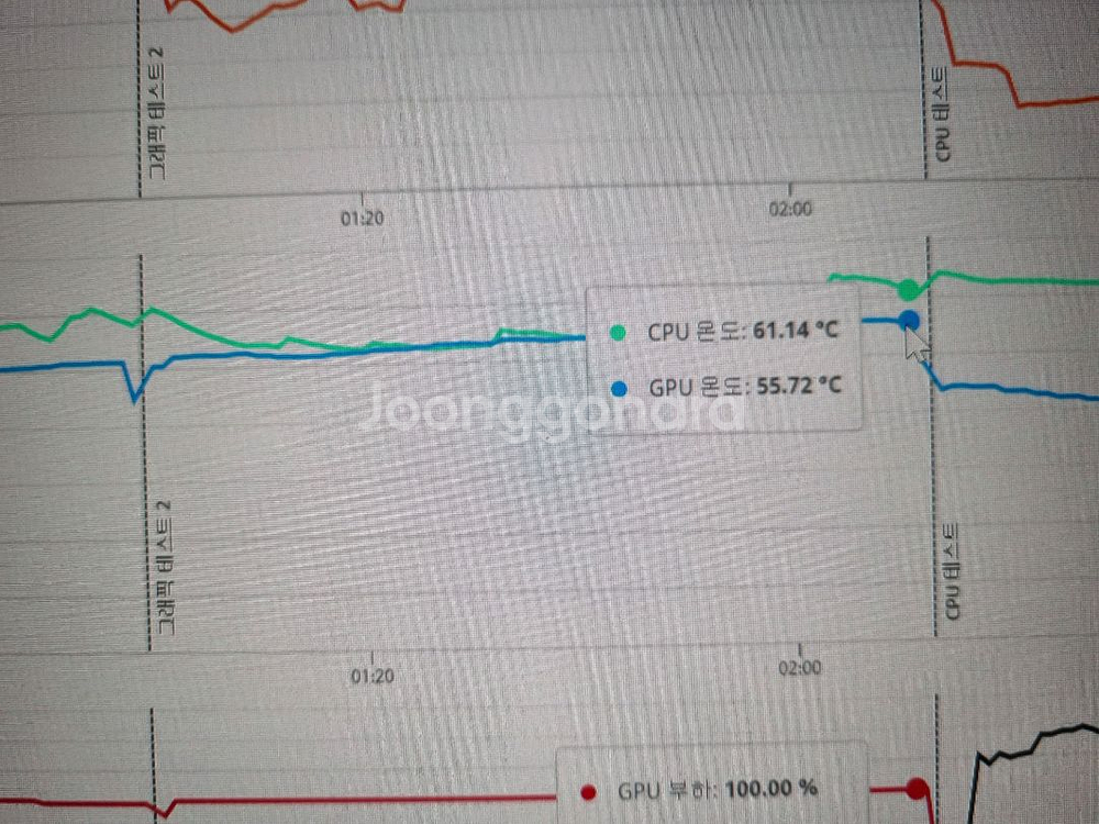 기가바이트 rtx 3080 워터포스 팝니다--2
