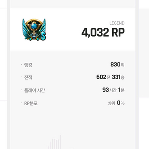 서든 랭크전 대리 최저가50%할인 Ev팀(진행1예약1)