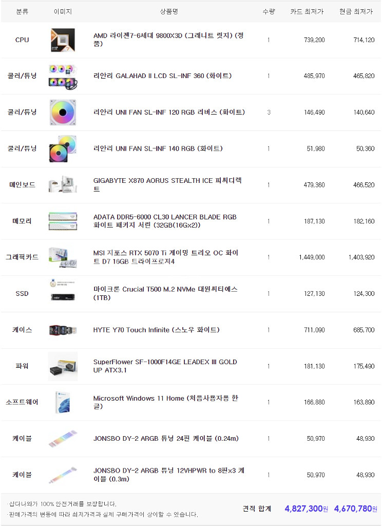 9800X3D 5070Ti X870 Y70 터치 화이트--6