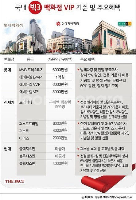 모든 백화점 실적 판매합니다 !! (VIP)--0