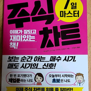 [50%] 7일 마스터 주식 차트