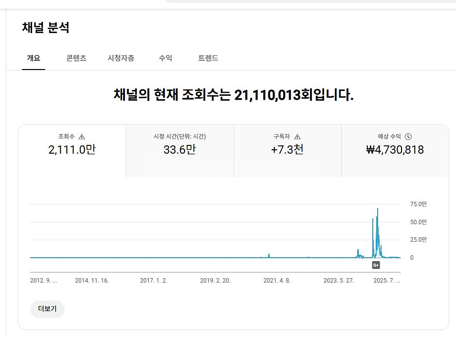 유튜브 알고리즘 잘 탄 국내 구독자 채널 팝니다--1