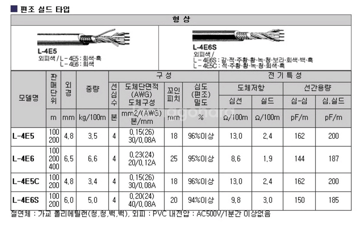 CANARE 인터케이블케이블 2m 1조(배송포함)--3