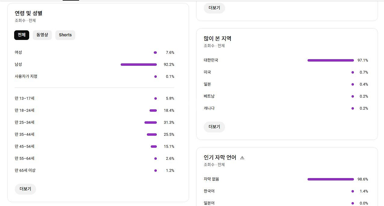 유튜브 알고리즘 잘 탄 국내 구독자 채널 팝니다--1