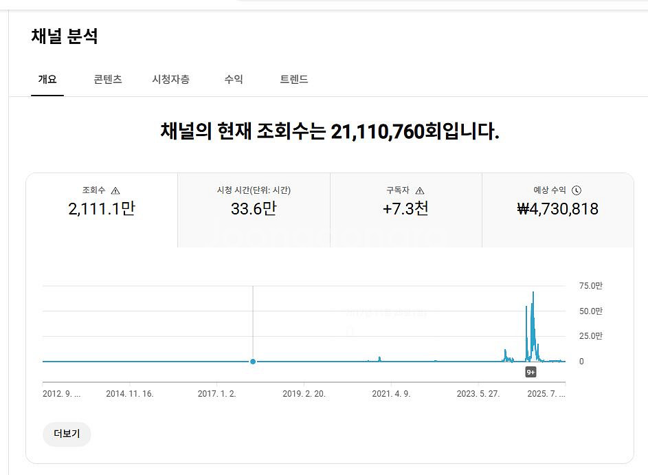 유튜브 알고리즘 잘 탄 국내 구독자 채널 팝니다--0