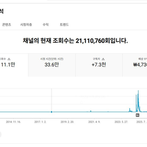 유튜브 알고리즘 잘 탄 국내 구독자 채널 팝니다