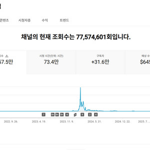 31만명 수익 활성화 인증마크 쿠파스 유튜브 채널