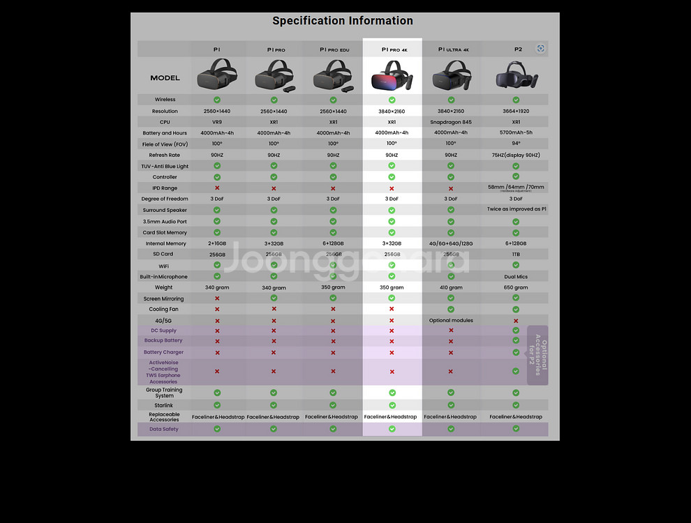 4K VR HMD dpvr p1 pro택포 미개봉--4