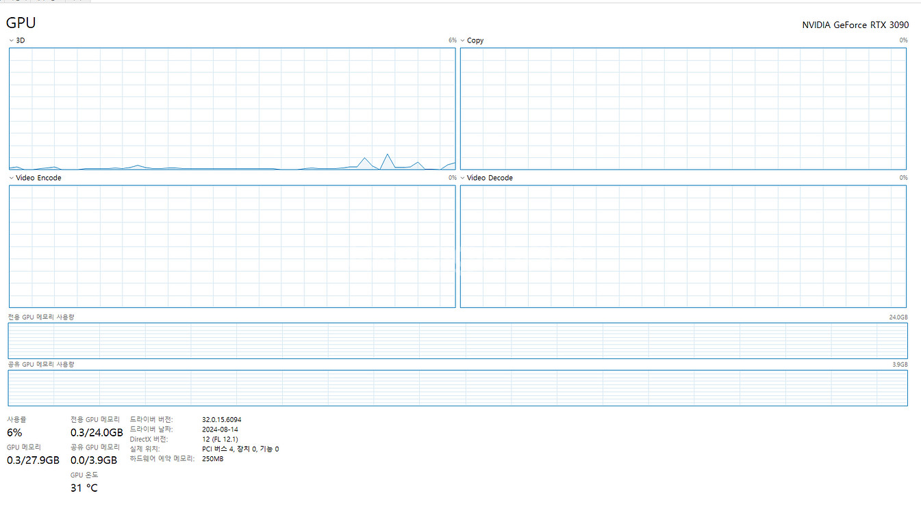 GALAX RTX 3090 SG--4