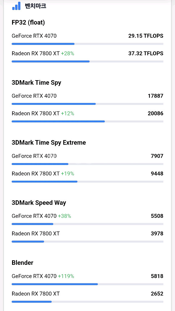 4070 super 급 7800xt 니트로--9