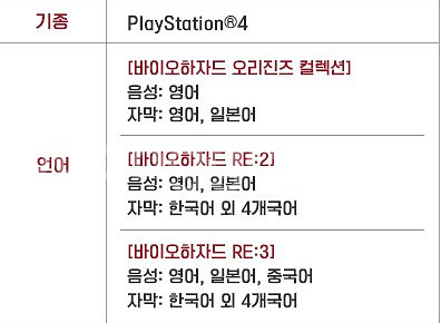 바이오하자드 25th 에피소드 셀렉션 Vol.1--1