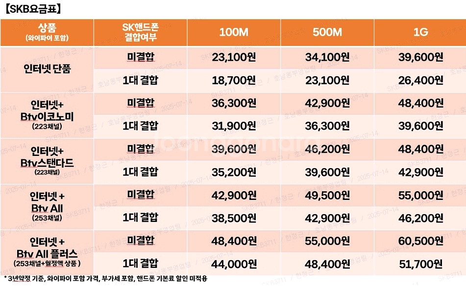 인터넷가입시 삼성 삼탠바이미 제공에 현금지원까지--5
