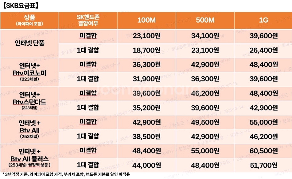 삼성 이동형TV(무빙스타일)이 무료! 거기에 현금까지--5