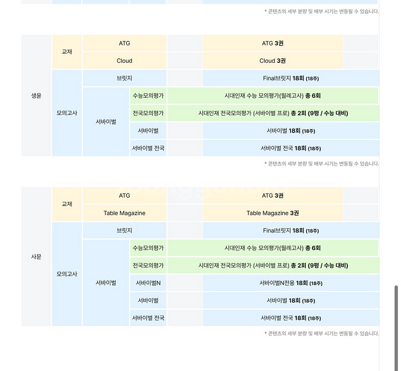 사문 생윤 시대인재 재종 서바이벌 장기거래--0