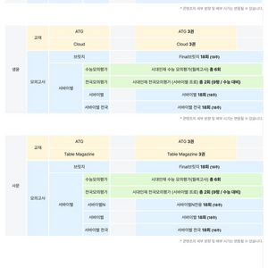 사문 생윤 시대인재 재종 서바이벌 장기거래