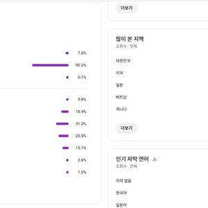 유튜브 알고리즘 잘 탄 국내 구독자 채널 팝니다