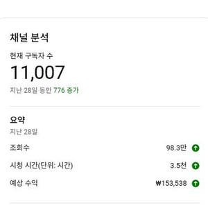 국내 노출되는 수익창출채널 팝니다~쿠파스 가능