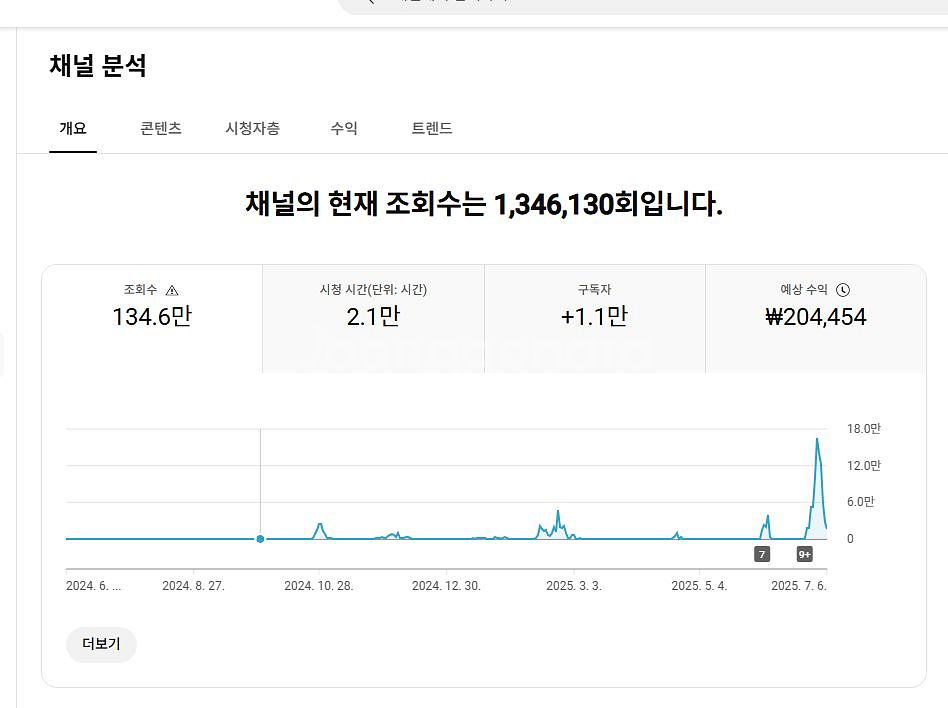 국내 노출되는 수익창출채널 팝니다~쿠파스 가능--1