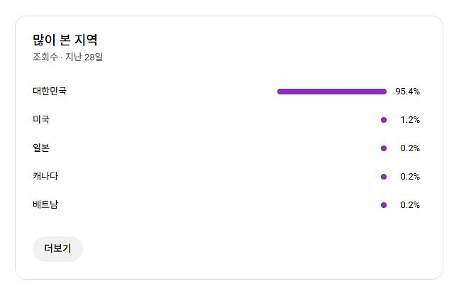 국내 노출되는 수익창출채널 팝니다~쿠파스 가능--2