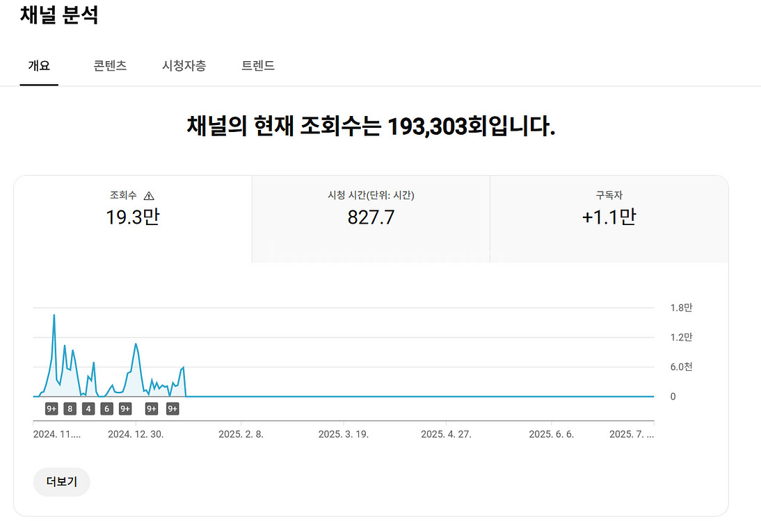 1.1만명 구독자 유튜브 채널--0
