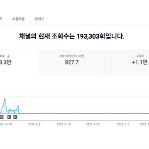 1.1만명 구독자 유튜브 채널