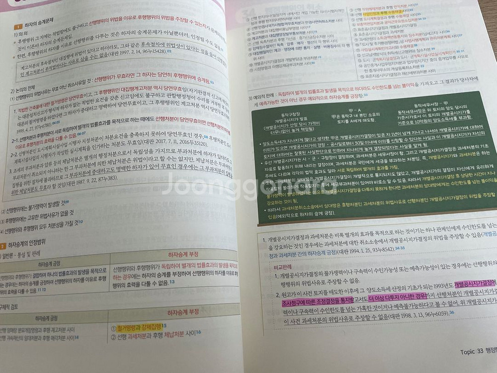 2025 써니 행정법총론 핵심집약(전2권)--3