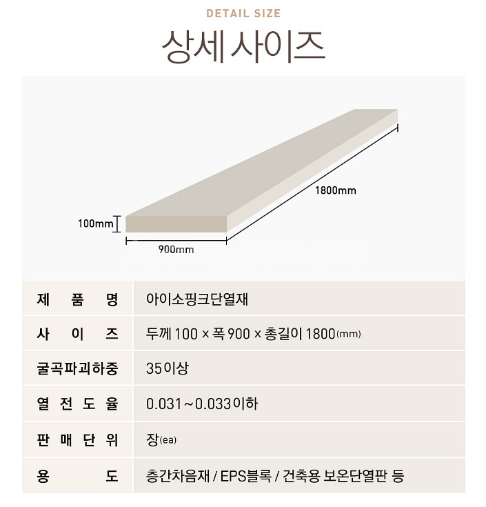 아이소핑크 1호 100T 900*1800 스티로폼--3
