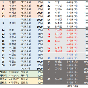 롯데 자이언츠 띠부씰 팝니다.
