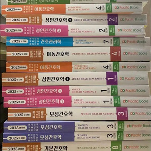 간호사 국가고시 문제집, 개념서