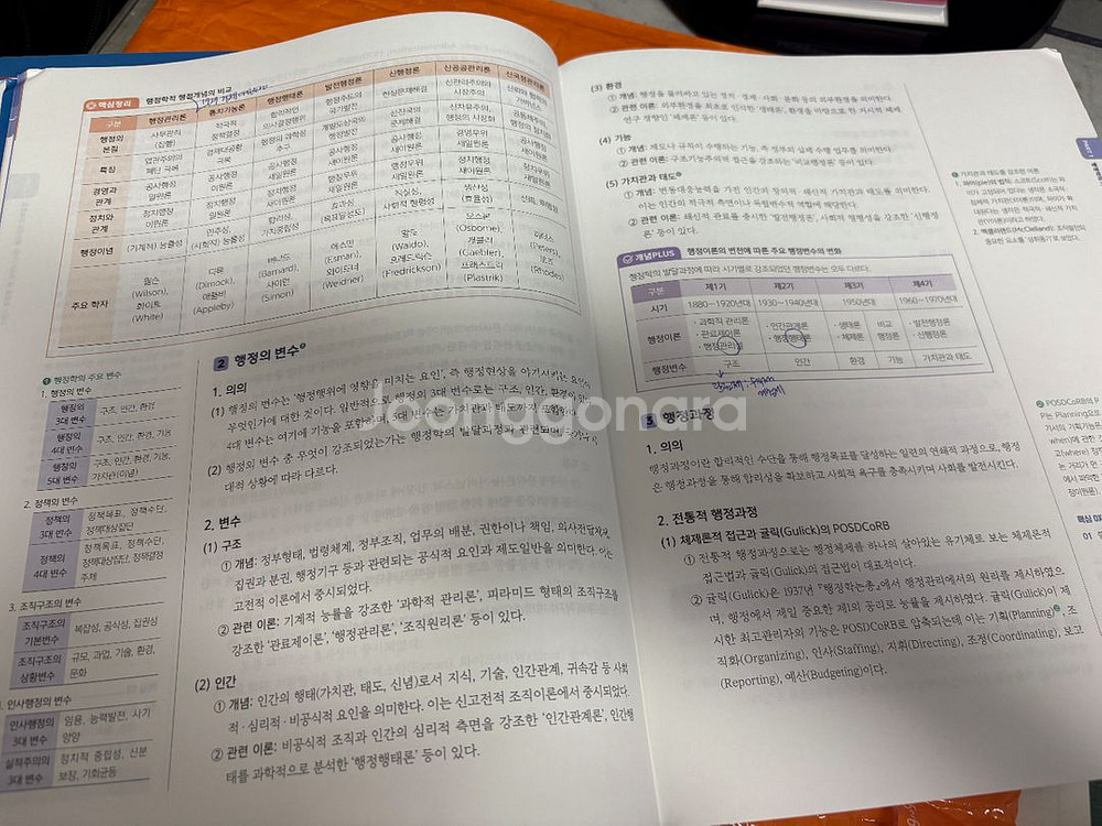2026 해커스 현 행정학 기본서1,2--1