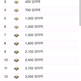 에펨코리아 펨코 1만포이트 팝니다
