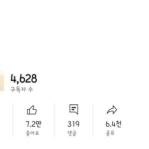 [급처]유튜브채널(시니어여성타겟)4600구독자,활성채널