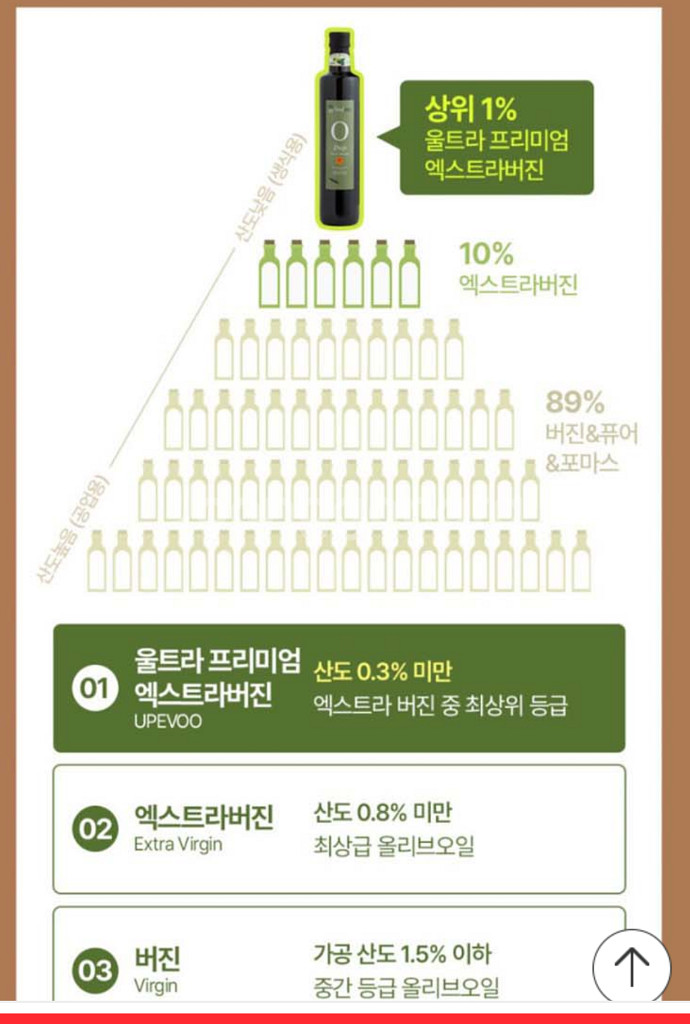 라고챠도로 올리브오일 500ml--2