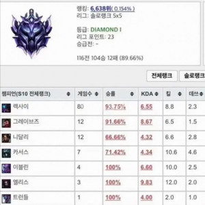 즉시 작업 가능 리그오브레전드 롤 맡김