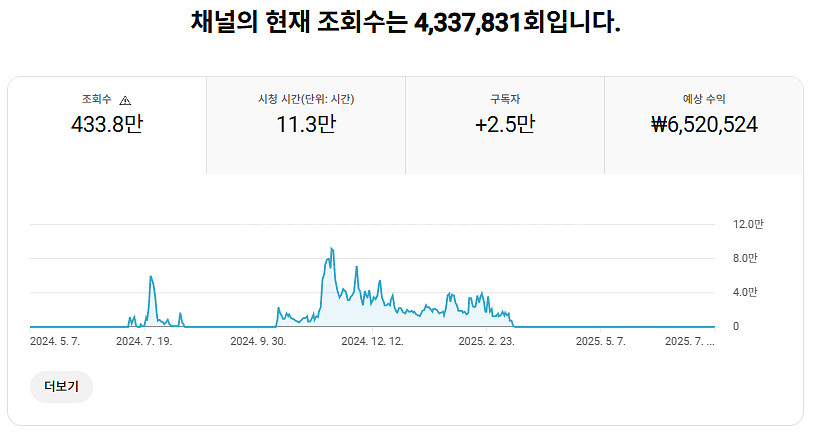 25,000 구독 암호화폐 유튜브 판매합니다!--3