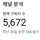 트래픽 활발한 코인 유튜브 채널 판매합니다! 수익화 O