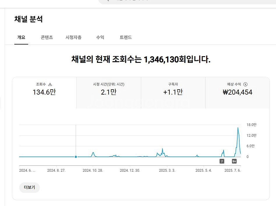 국내 노출되는 수익창출채널 팝니다~쿠파스 가능--2