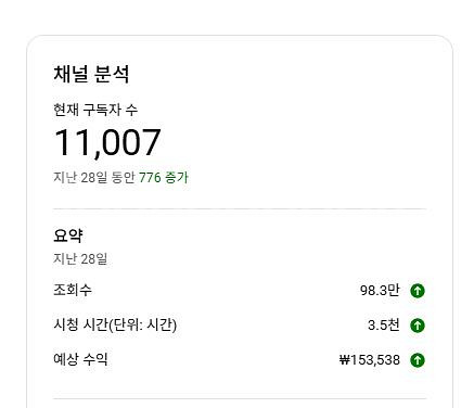 국내 노출되는 수익창출채널 팝니다~쿠파스 가능--0